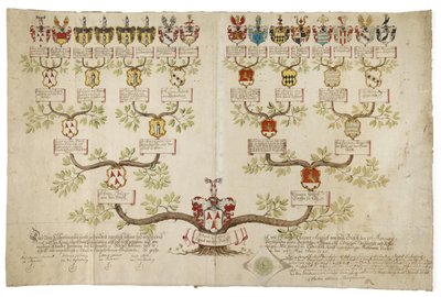 Genealogical Examination of Johann Clamer August von dem Busche by Unknown